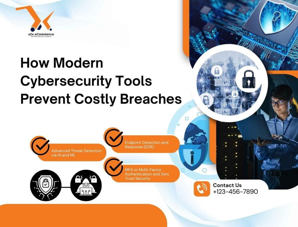 How Modern Cybersecurity Tools Prevent Costly Breaches