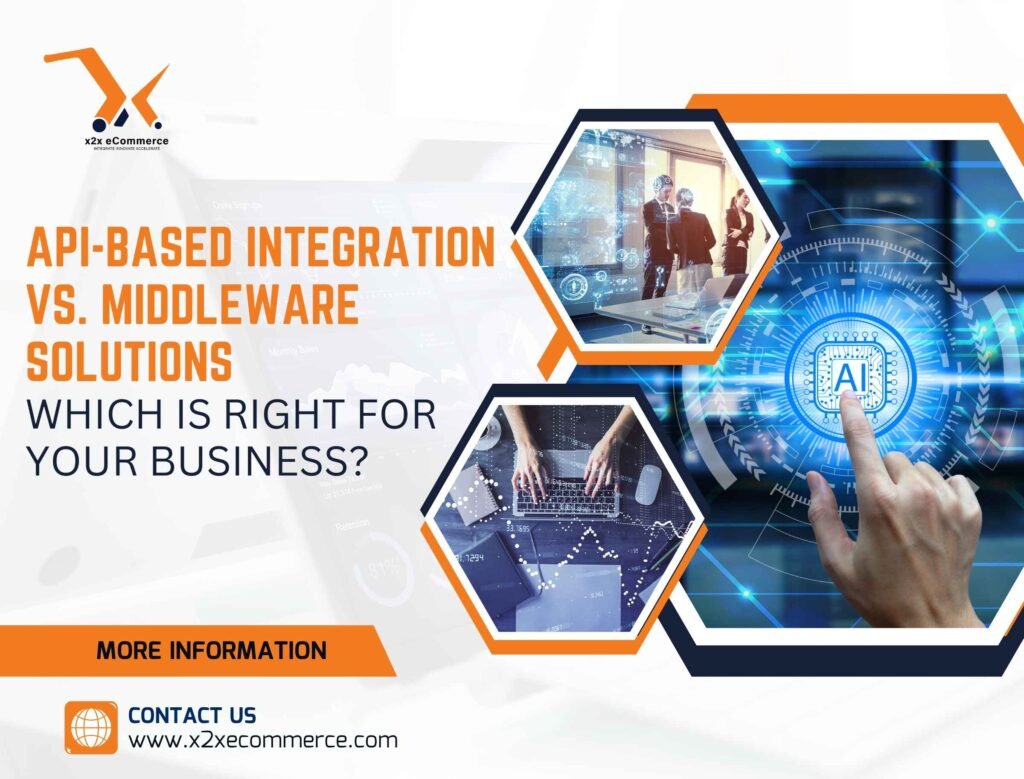 API-Based Integration vs. Middleware Solutions: Which Is Right for Your Business?