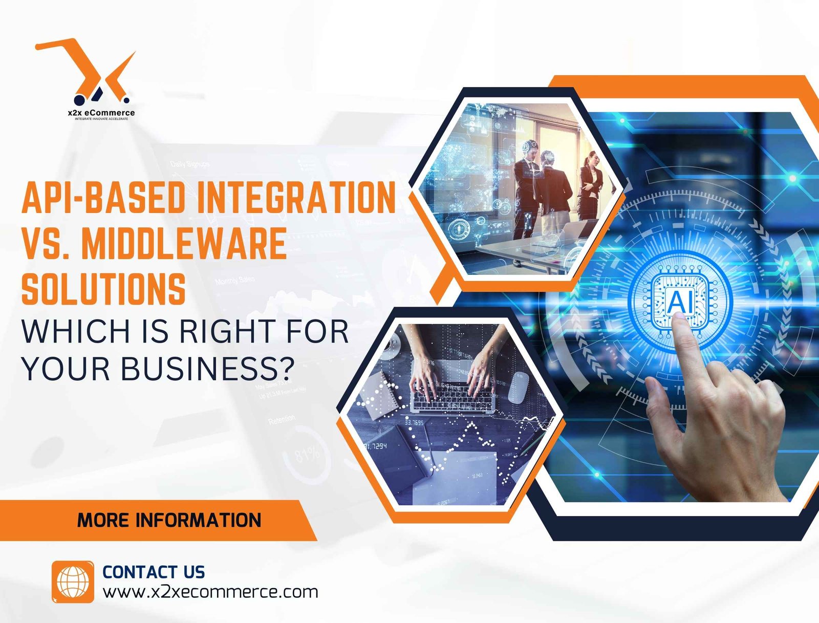 API-Based Integration vs. Middleware Solutions: Which Is Right for Your Business?